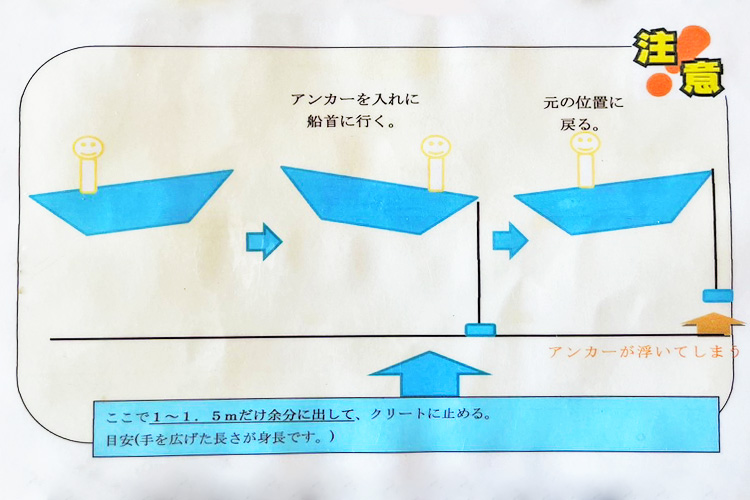 アンカーをおろす際の注意点